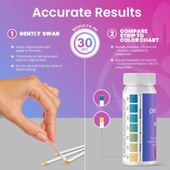 Pelvana carta de colores comparativa para leer resultados con rapidez