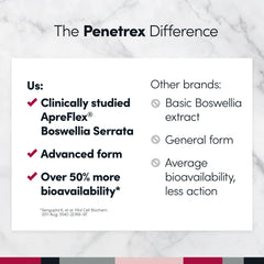 Penetrex combinado con crema Penetrex mostrando uso complementario