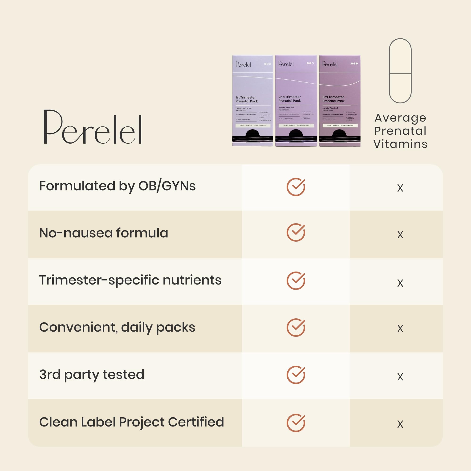 Perelel softgel Omega DHA+EPA aislado, aporta ácidos grasos esenciales para apoyo