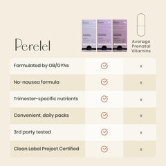 Perelel softgel Omega‑3 mostrando DHA y EPA para balance nutricional