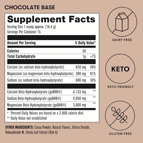 Perfect Keto etiqueta nutricional destacando BHB y electrolitos