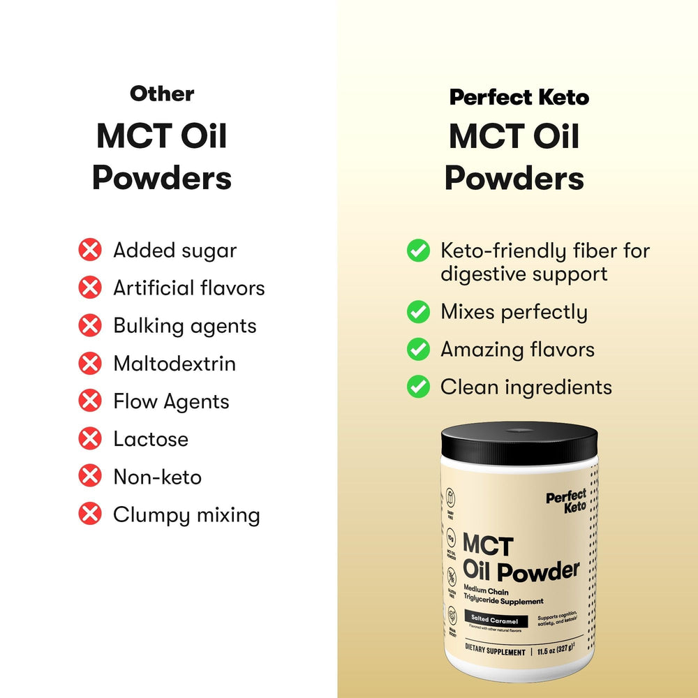 Perfect Keto polvo en cuchara mostrando textura fina y fácil disolución