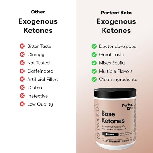 Perfect Keto envase al lado de mano para comparar tamaño y porciones