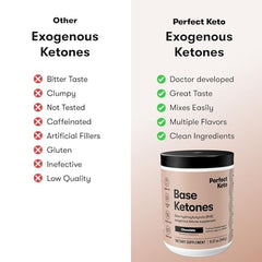Perfect Keto envase al lado de mano para comparar tamaño y porciones