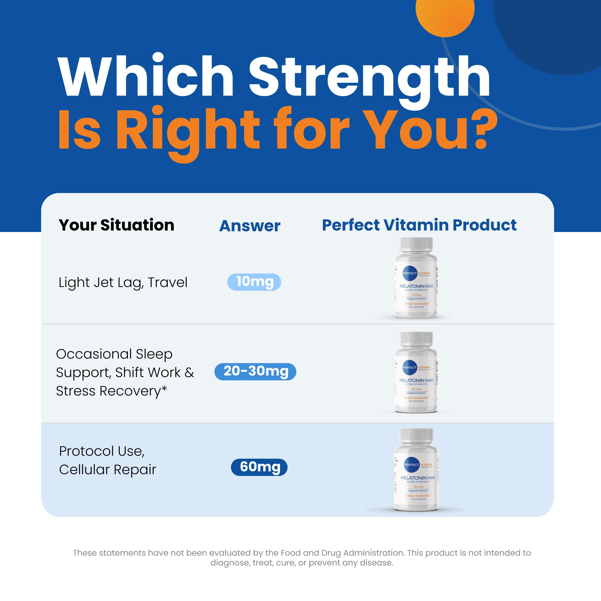 Perfect Vitamin Products cápsula junto a moneda para comparar tamaño y portar facilidad
