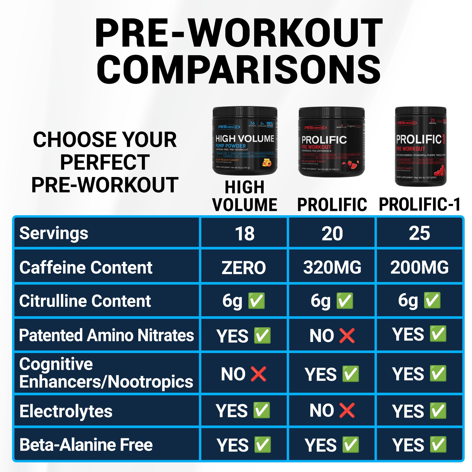 PEScience uso en gimnasio antes de levantar pesas para mejores pumps