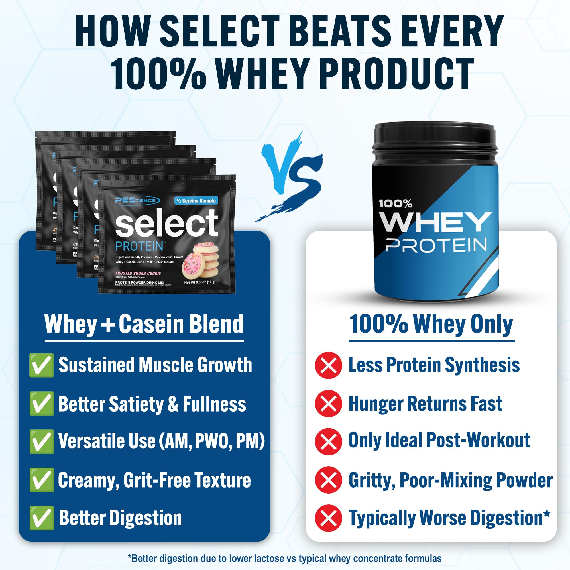 PEScience select preparado en vaso, proporciona sabor y proteína instantánea