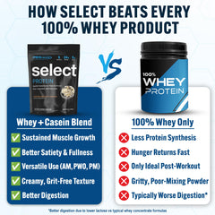 PEScience polvo en cuchara con textura fina y mezcla cremosa fácil disolver