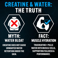 PEScience TruCreatine+ etiqueta en detalle destacando Creapure y pruebas de terceros