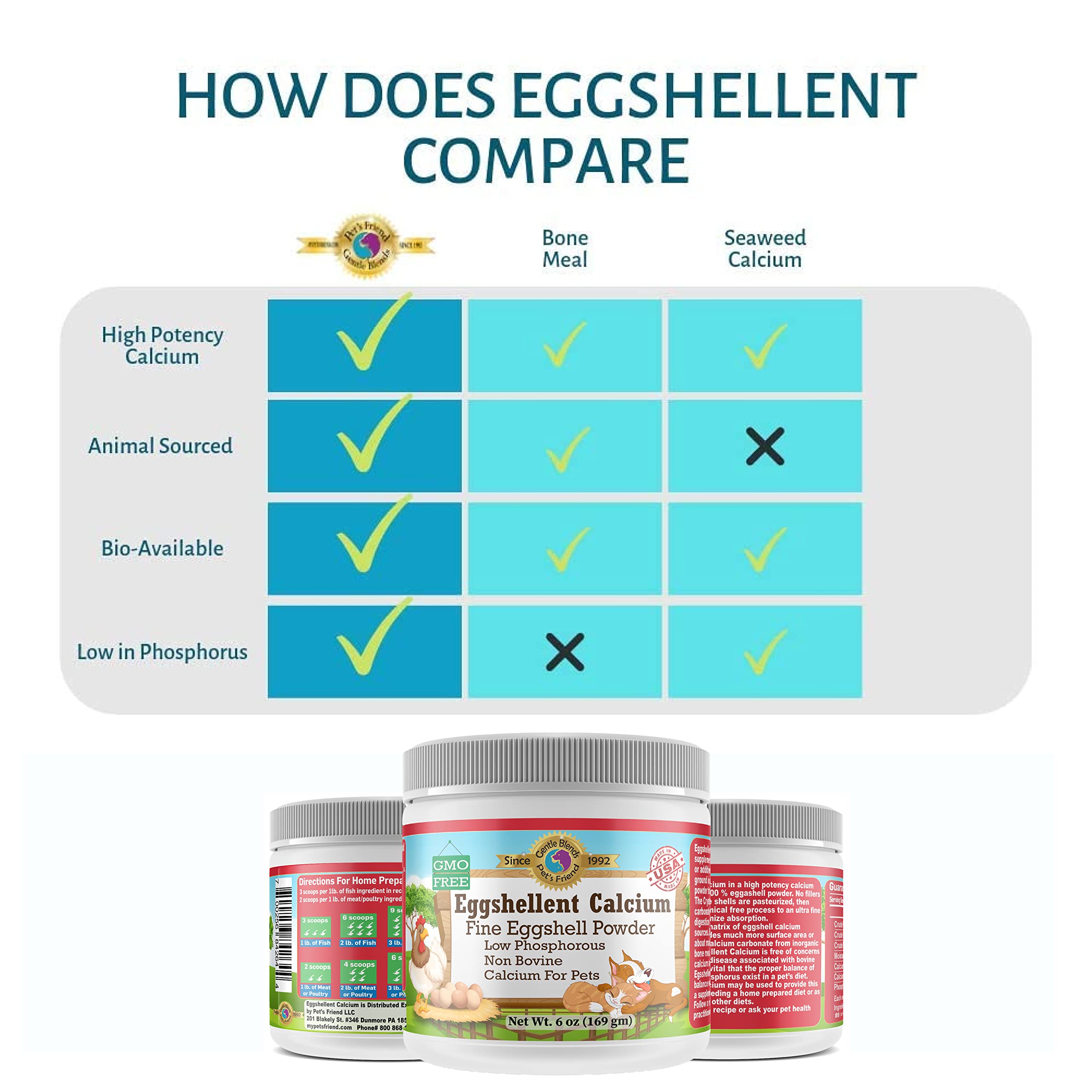 Etiqueta nutricional GENTLE BLENDS PET'S FRIEND detalle de calcio elemental
