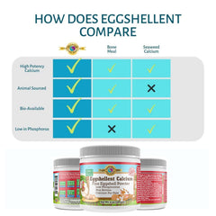 Etiqueta nutricional GENTLE BLENDS PET'S FRIEND detalle de calcio elemental