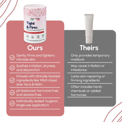 Pharmlitalia gel tensora vaginal uso recomendado tras el parto para recuperar confianza.