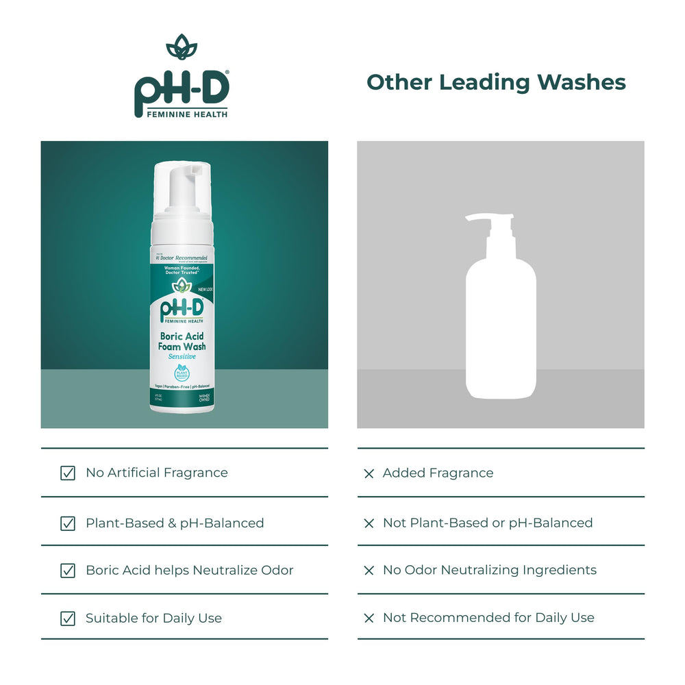 pH‑D comparación de tamaño 6 fl oz para valorar cantidad y durabilidad