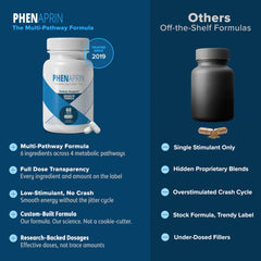 PhenAprin junto a una taza de café, ilustra energía sostenida sin picos