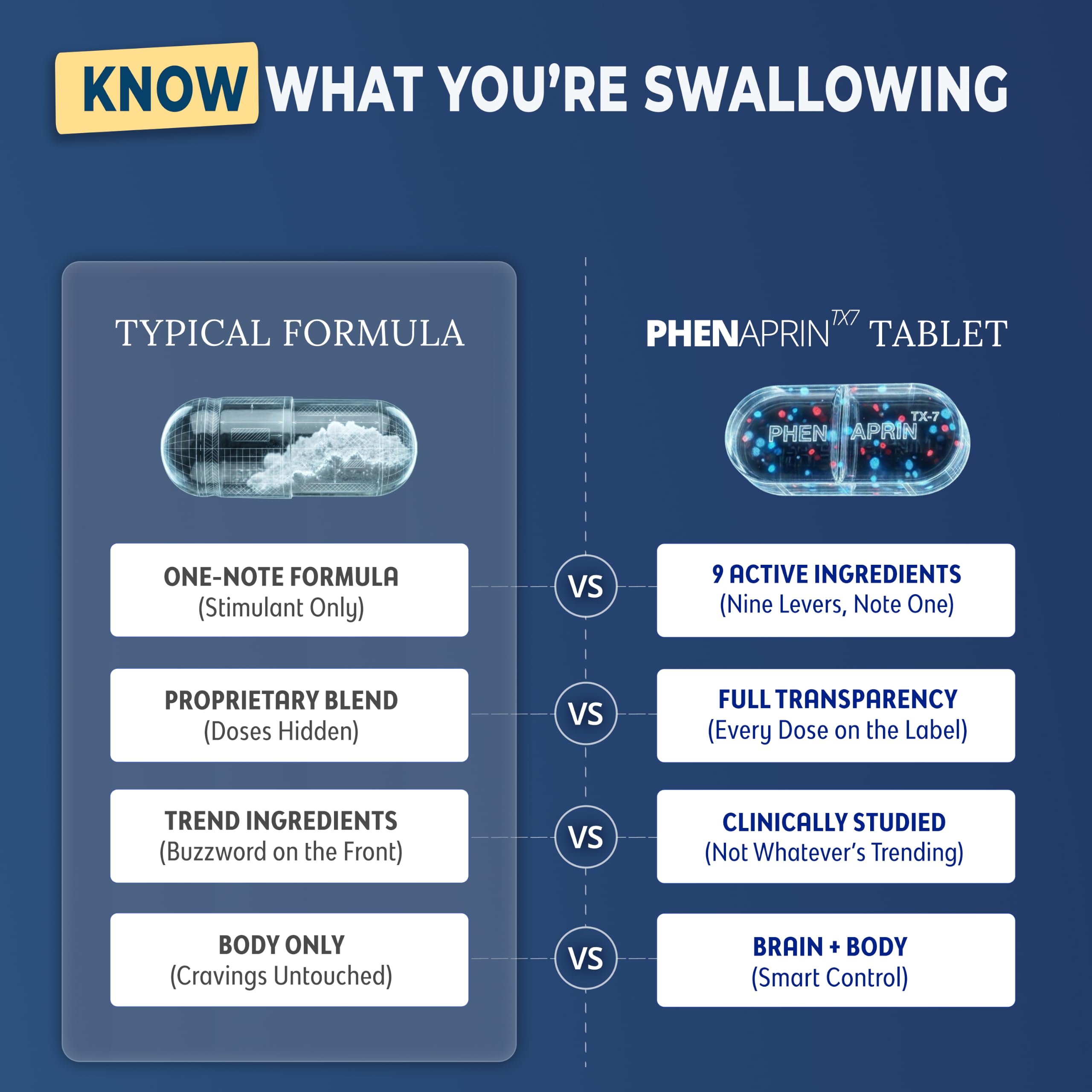 PhenAprin tableta en mano para comparar tamaño y dosificación fácil