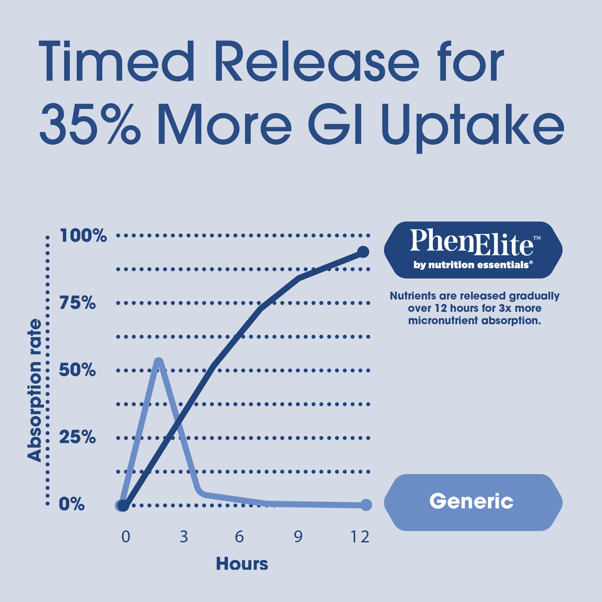 Phenelite junto a objetos para comparar tamaño y facilitar dosificación