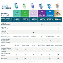 Philips Sonicare recambio montado en mango BrushSync mostrando compatibilidad
