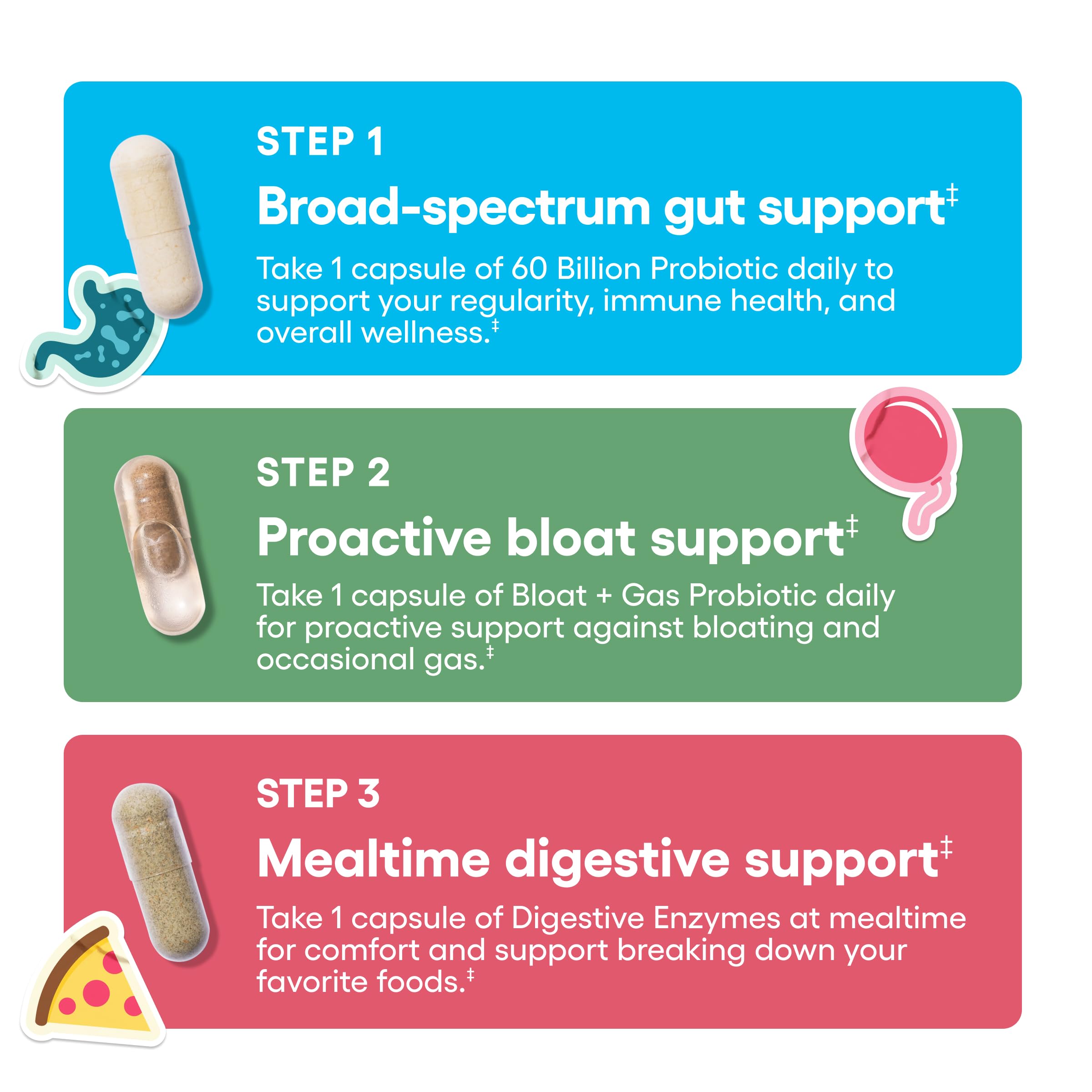 Physician's CHOICE etiqueta de enzimas digestivas enfatizando ingredientes clave