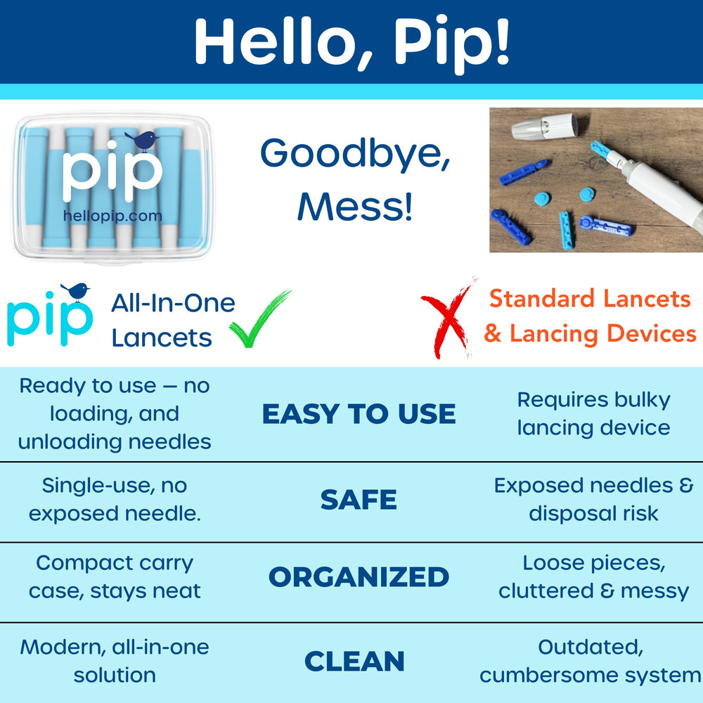 Pip detalle de tira reactiva destacando facilidad de inserción y uso