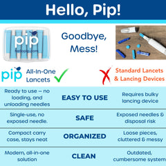 Pip detalle de tira reactiva destacando facilidad de inserción y uso
