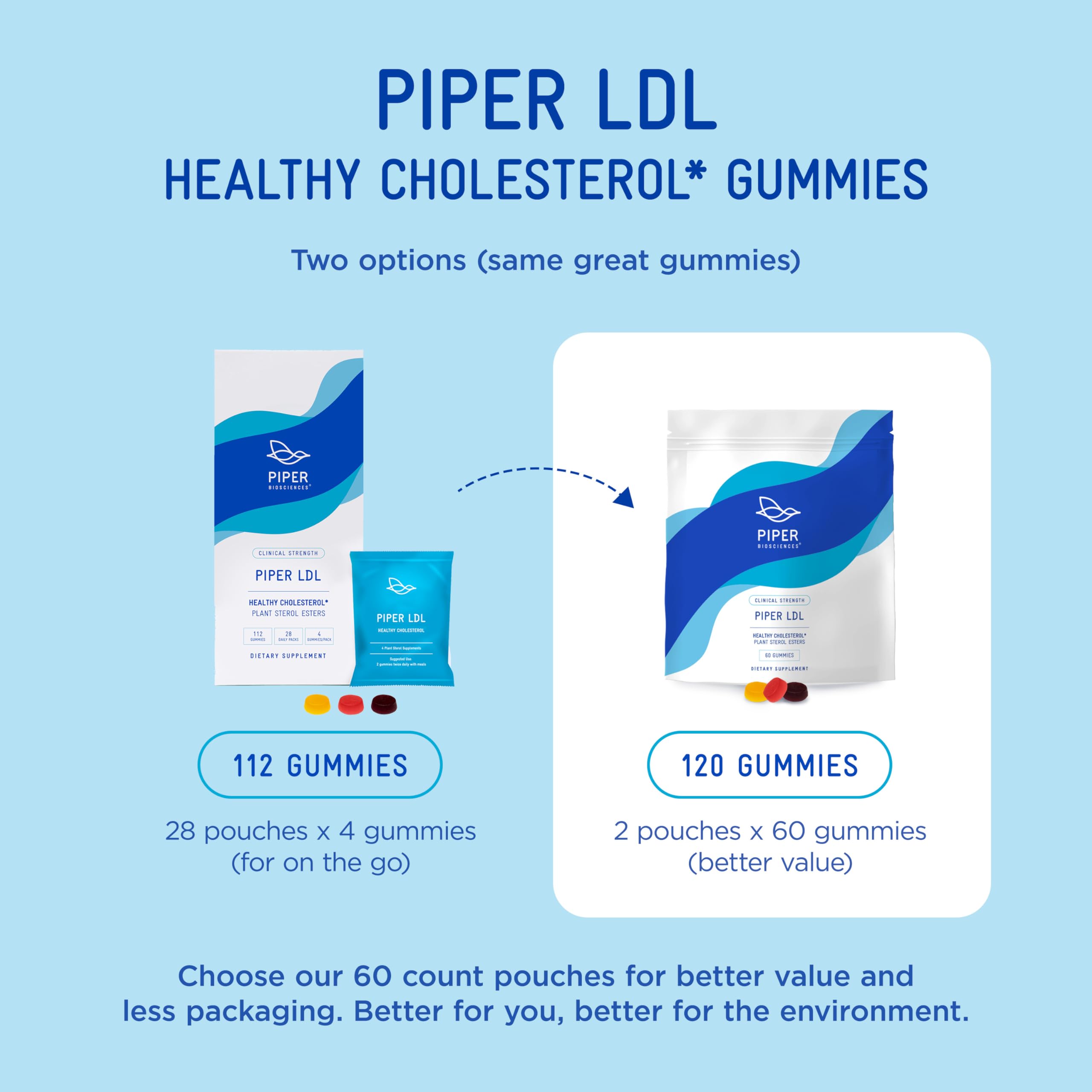 Piper Biosciences pouch abierto con cuatro gomitas listo para tomar