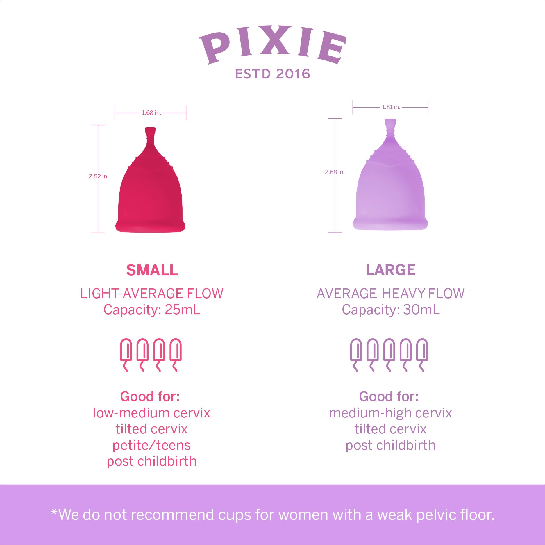 Pixie Cup demostración de uso discreto y sin fugas
