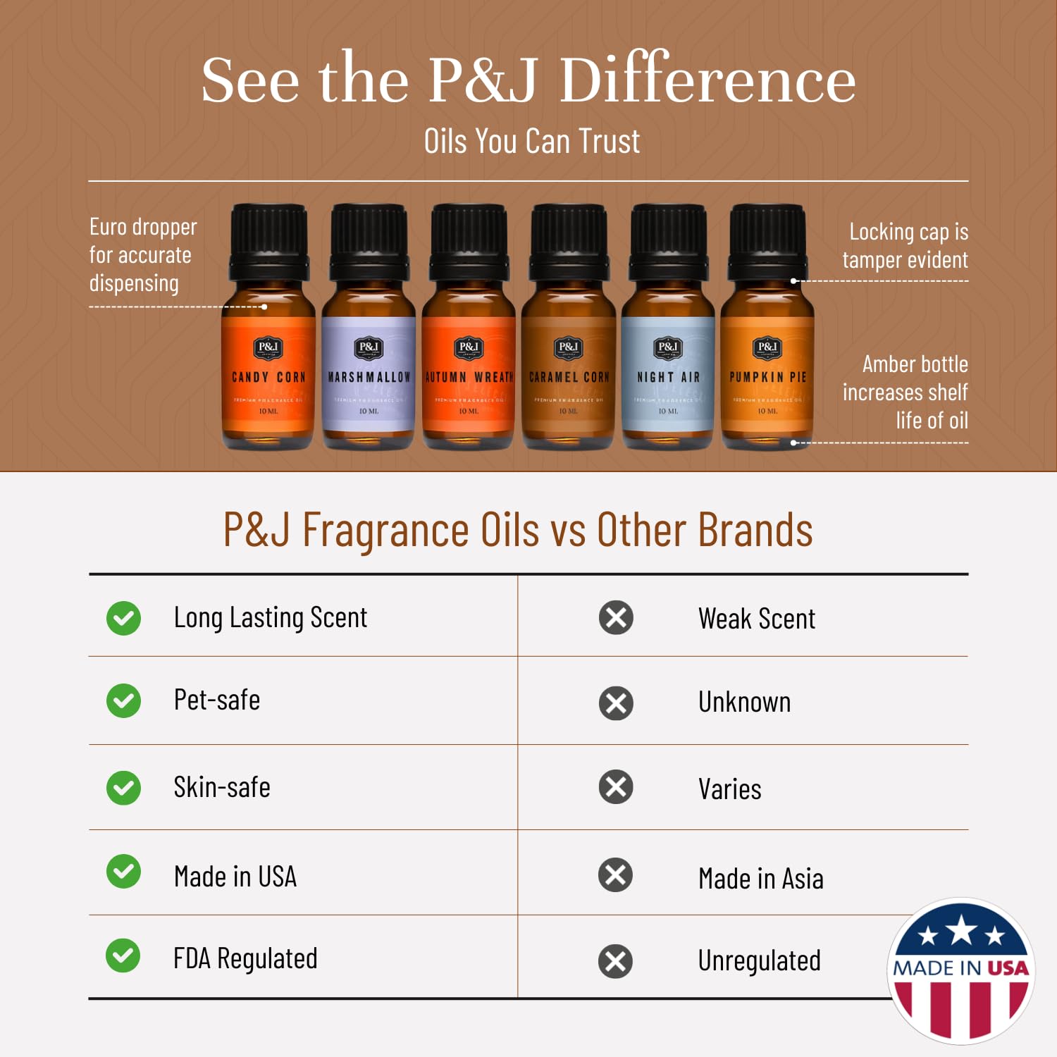 Cuentagotas euro de P&J Trading vertiendo aceite con dosificación precisa