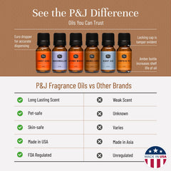Cuentagotas euro de P&J Trading vertiendo aceite con dosificación precisa