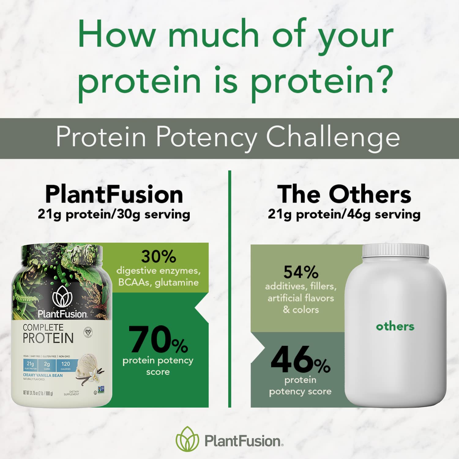 PlantFusion proteína usada en horneado aportando proteínas a recetas