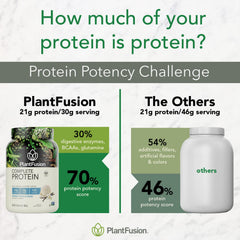 Ingredientes naturales Flavor Pure como monk fruit y lucuma usados por PlantFusion para sabor