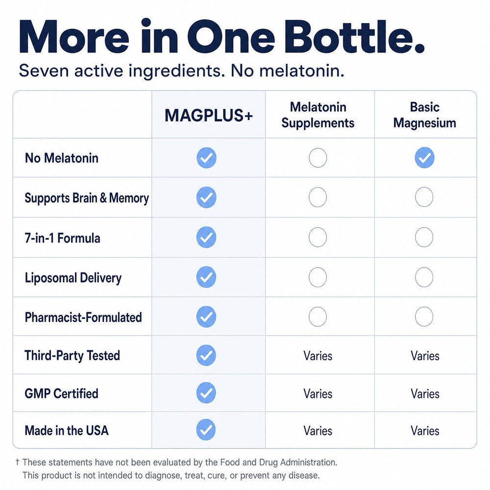 Plus+Ultra diagrama liposomal que ilustra mejor entrega y beneficio