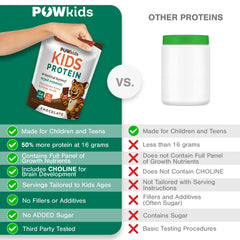 POWkids batido con panqueques, opción versátil para meriendas nutritivas