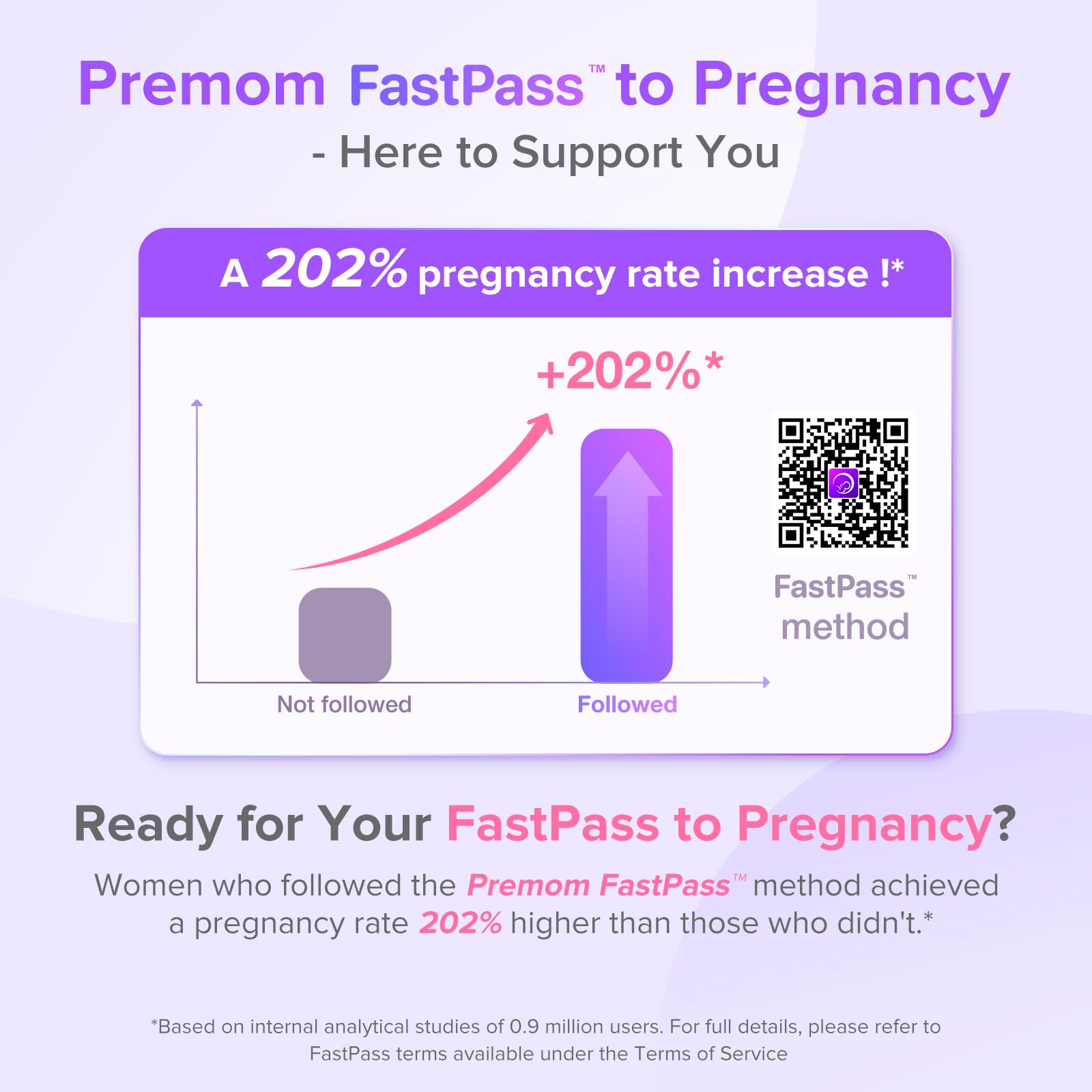 Premom prueba de embarazo incluida detecta hCG temprano beneficiosa