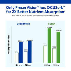 PreserVision etiqueta con lista de nutrientes y dosis recomendada