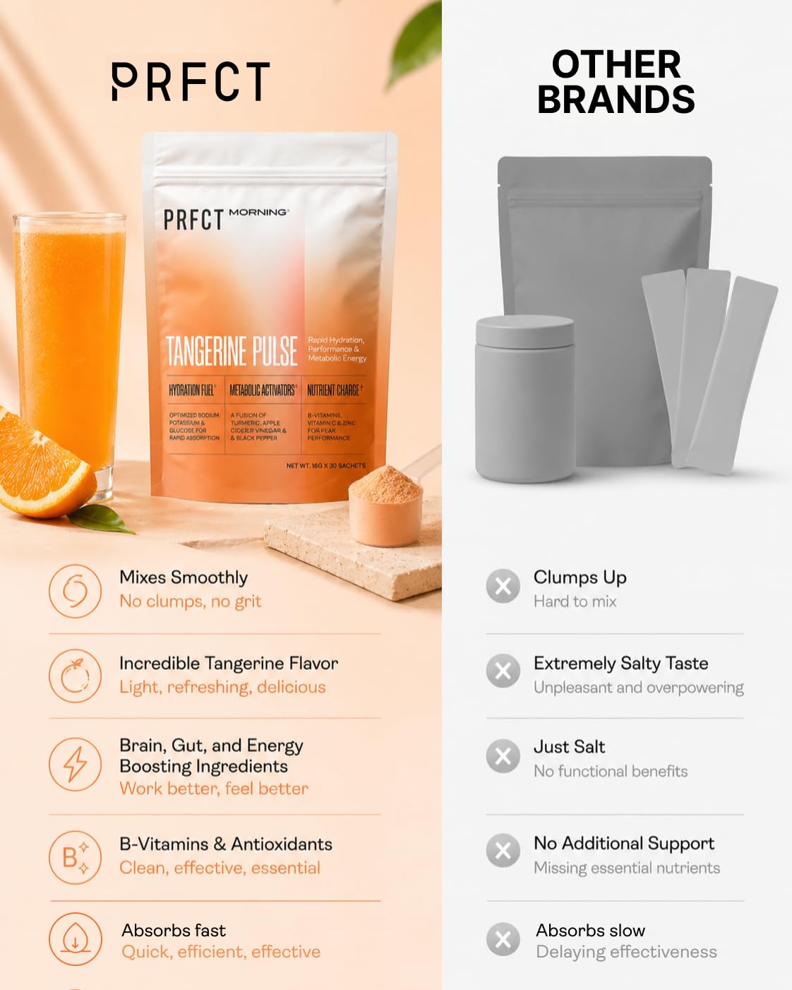 PRFCT vaso con líquido naranja listo para beber brinda energía estable y claridad