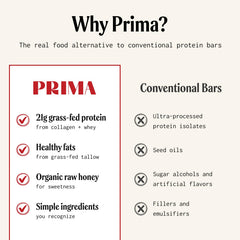 PRIMA Ancestral ingredientes reales dispuestos, transmite transparencia y calidad