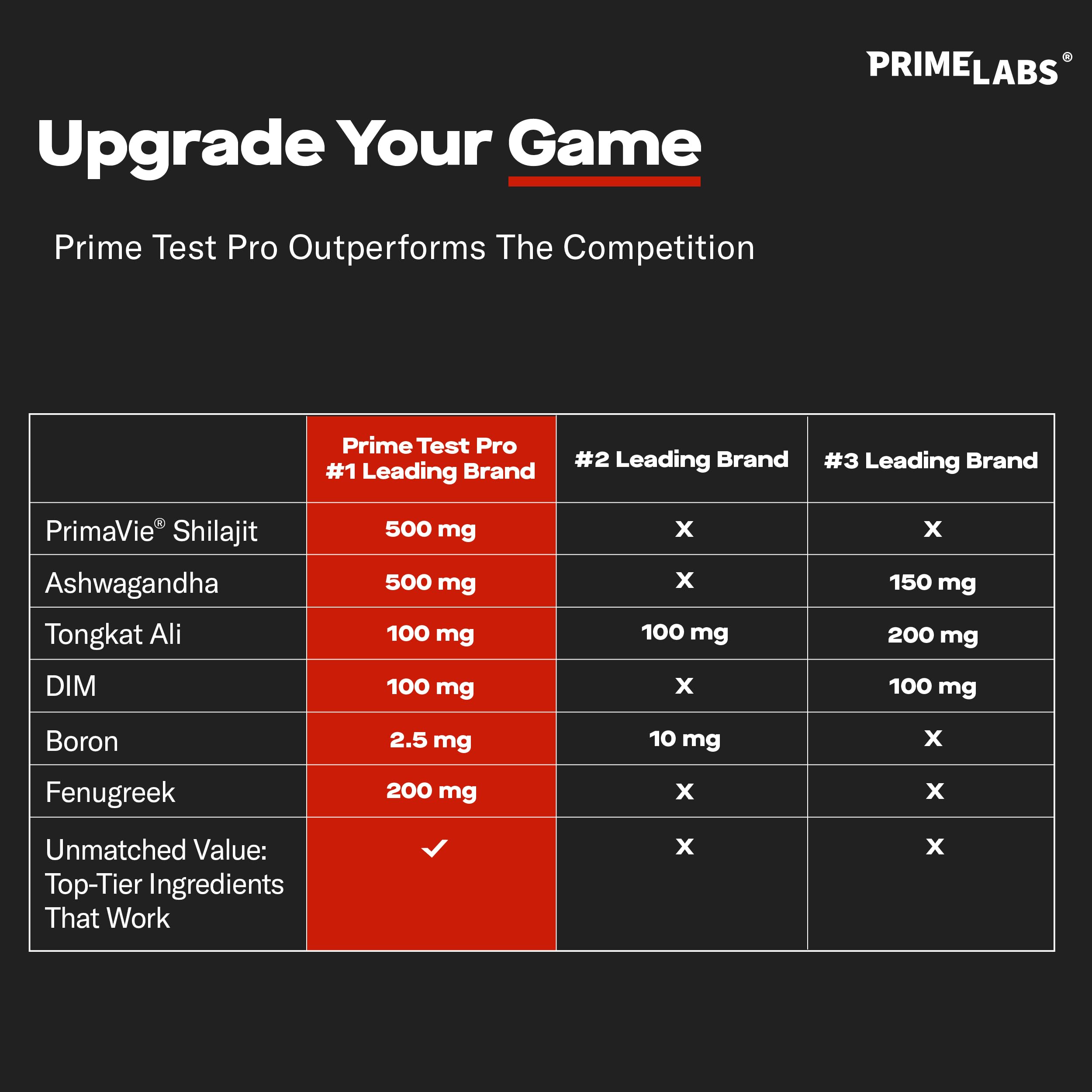 Prime Labs envase junto a pesas ilustrando beneficio para entrenamiento
