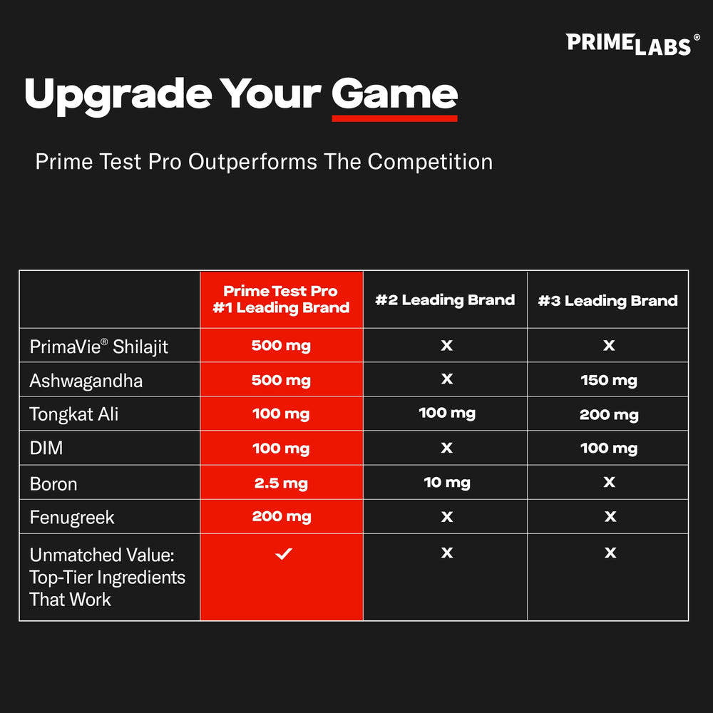 Prime Labs envase junto a pesas ilustrando beneficio para entrenamiento