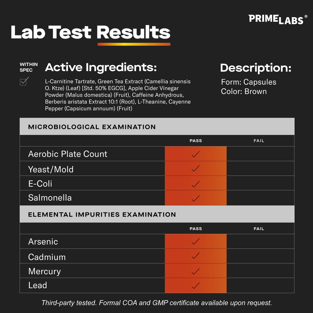 Prime Labs comparación de tamaño para evaluar porción y cantidad