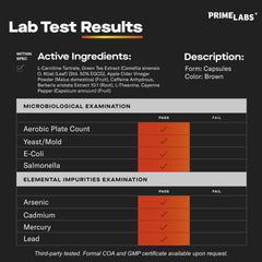 Prime Labs comparación de tamaño para evaluar porción y cantidad