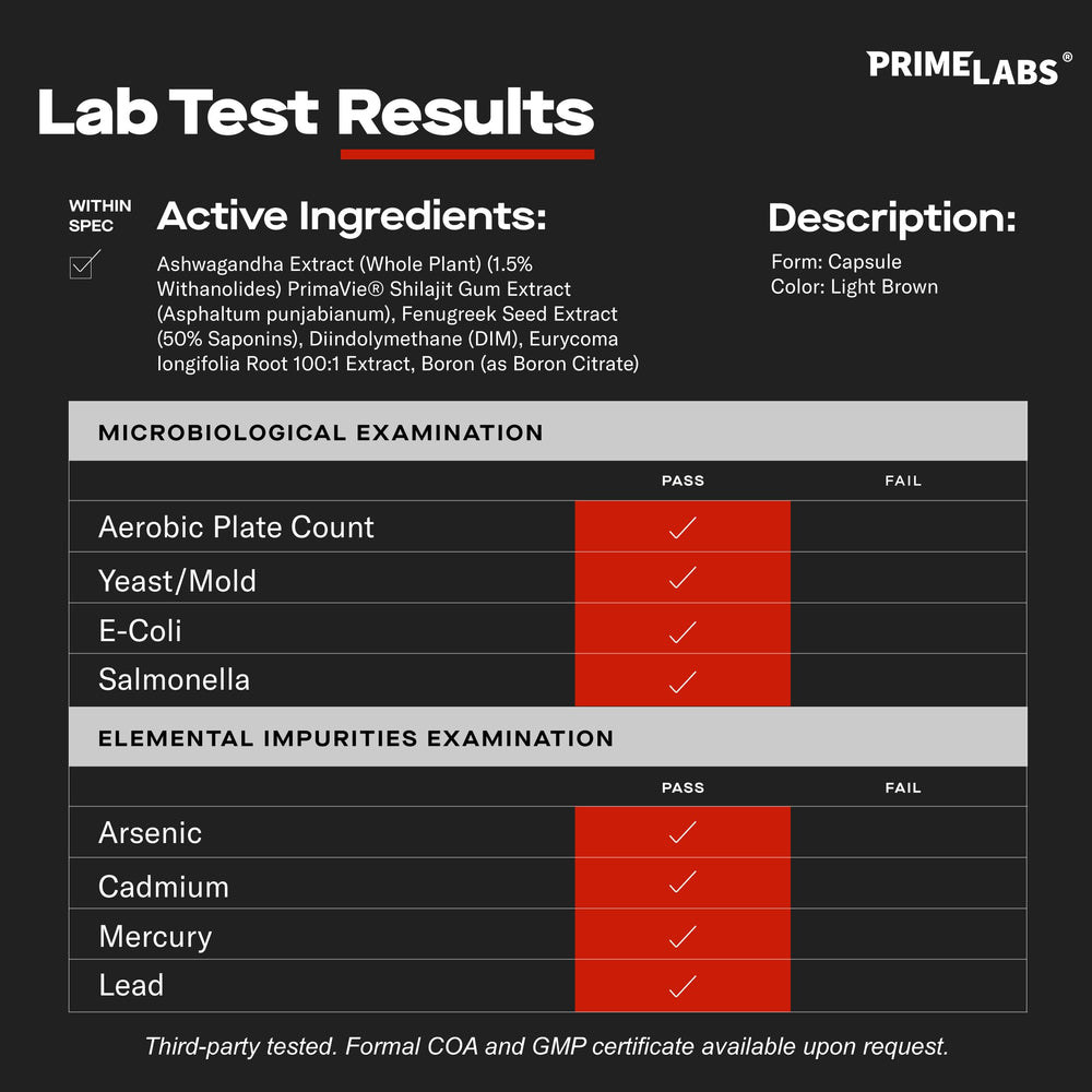 Prime Labs Prime Test Pro tomado antes del entrenamiento para apoyar energía