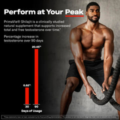 Prime Labs Prime Test Pro etiqueta con lista de ingredientes y garantías de calidad