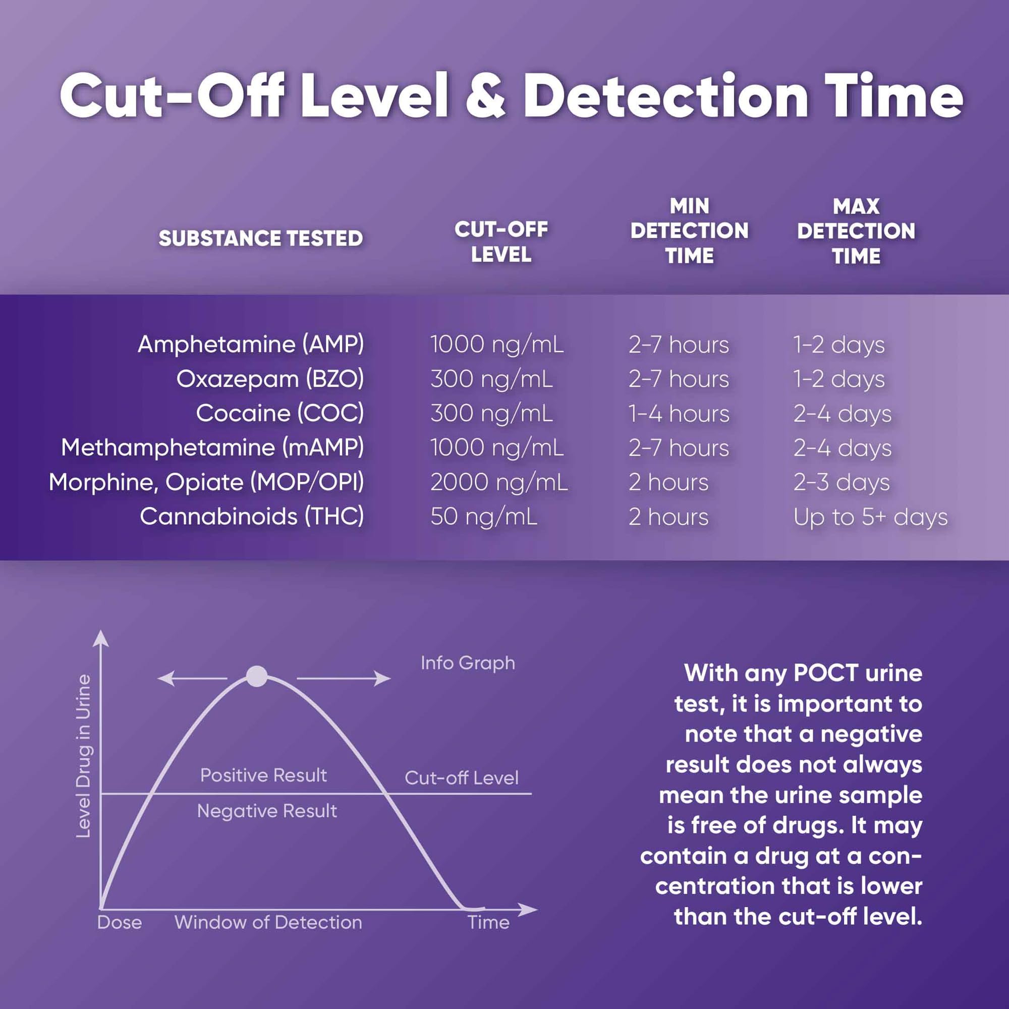 Prime Screen contenido del kit con diez unidades para pruebas repetidas