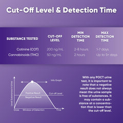 Prime Screen etiqueta con información de detección para confianza