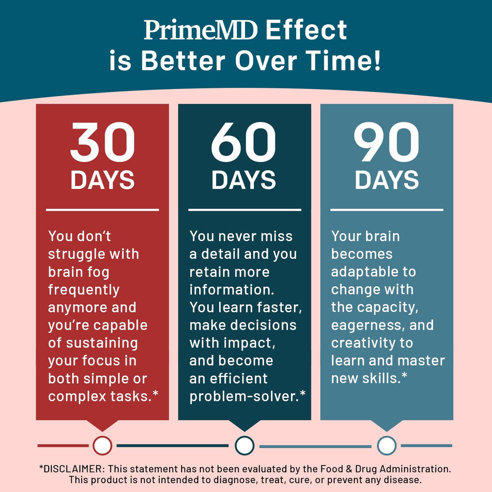 PrimeMD etiqueta nutricional ampliada para verificar ingredientes clave