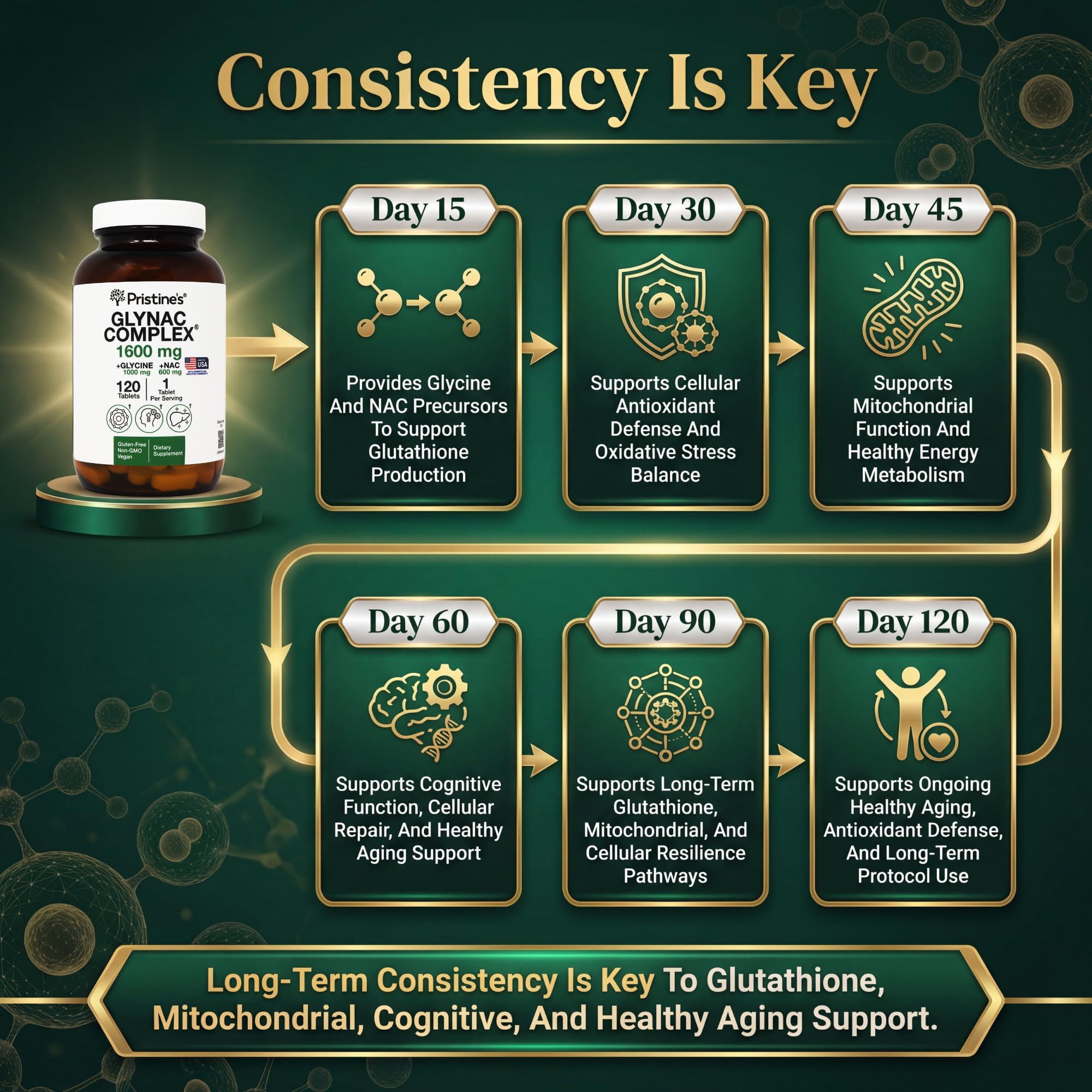 PRISTINE'S etiqueta nutricional clara para verificar dosis y contenido