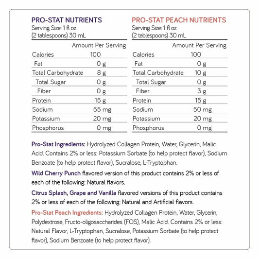 Pro-Stat etiqueta nutricional con información de proteína y calorías visible