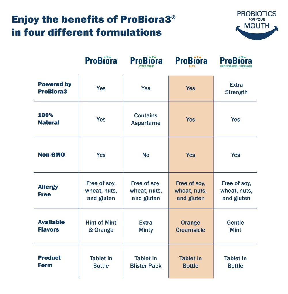 ProBiora Health comprimido en la mano para ver tamaño y facilidad