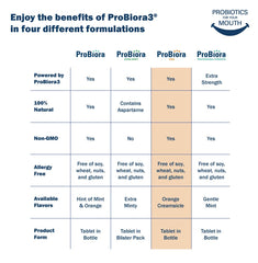 ProBiora Health comprimido en la mano para ver tamaño y facilidad
