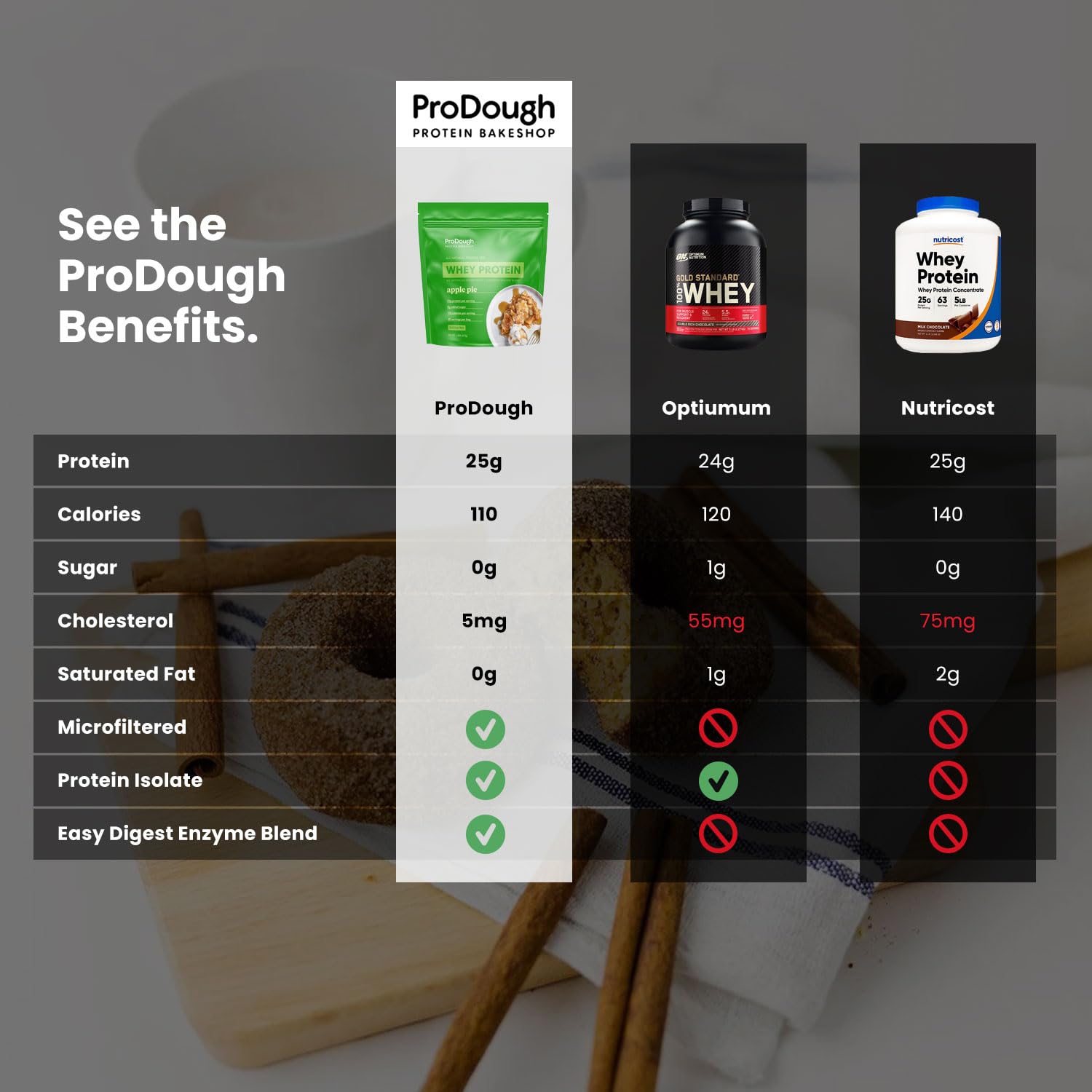 ProDough ingredientes naturales y suero de animales alimentados en pasto